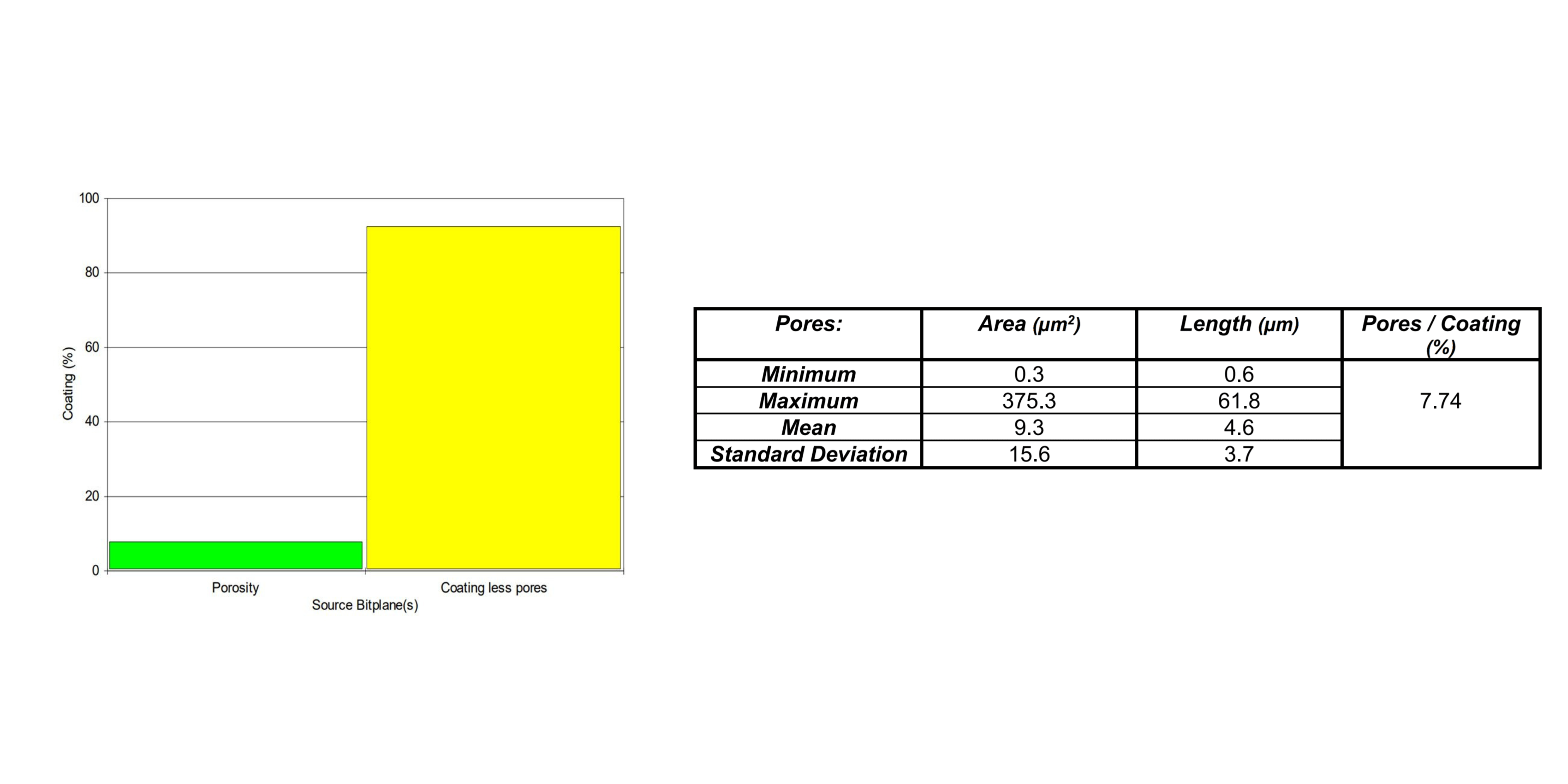 Results