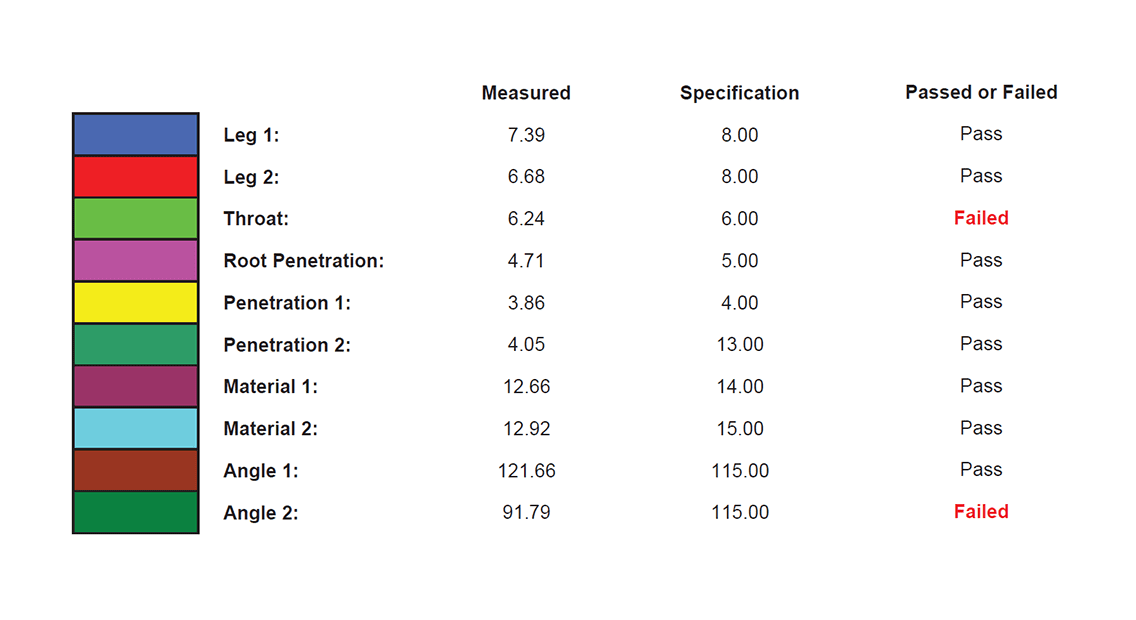 Results