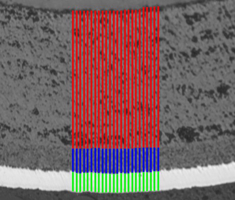 Coating characterization of silicon carbides
