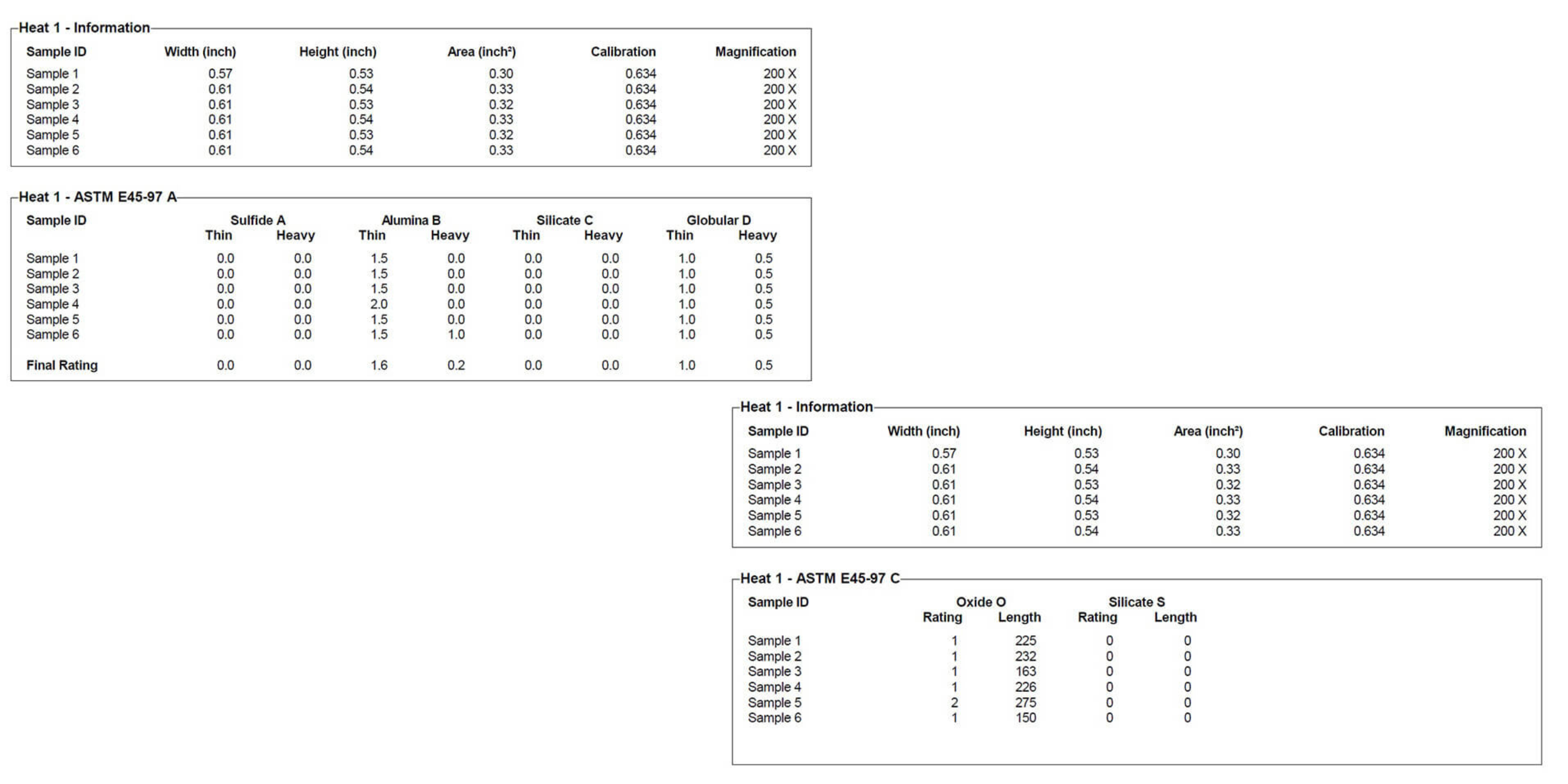 Results