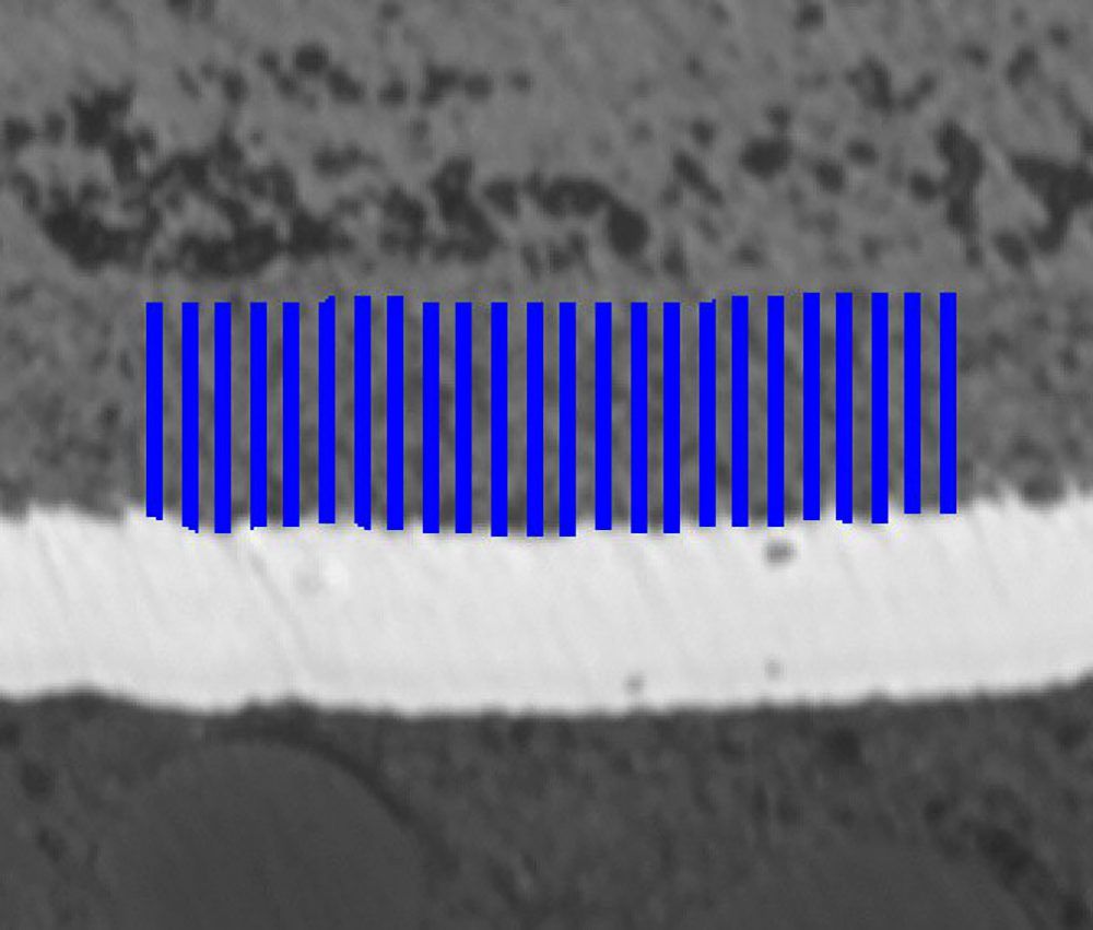 Coating characterization of silicon carbides