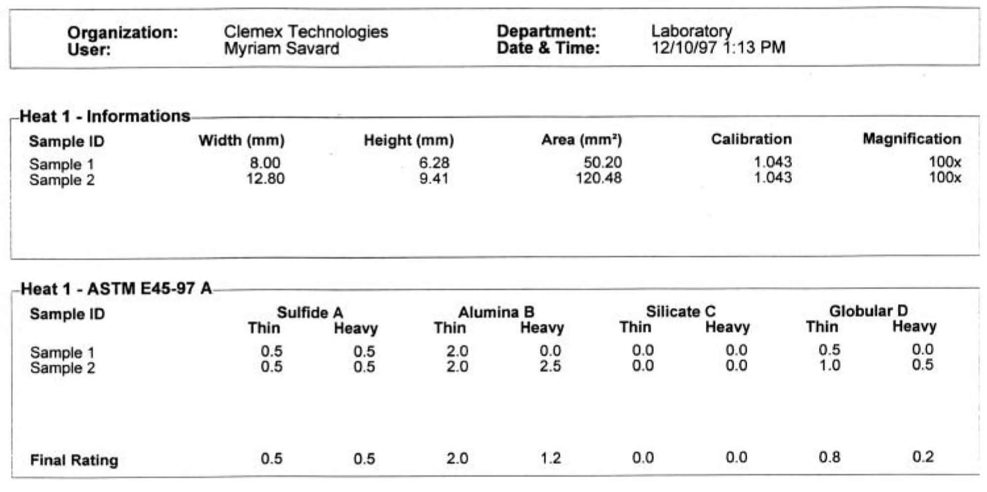 Results
