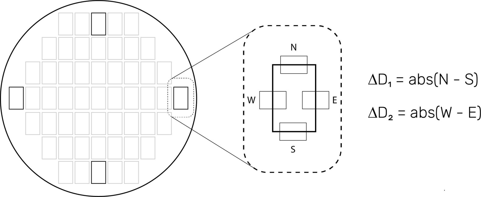 Aligning and orienting the wafer using reference points