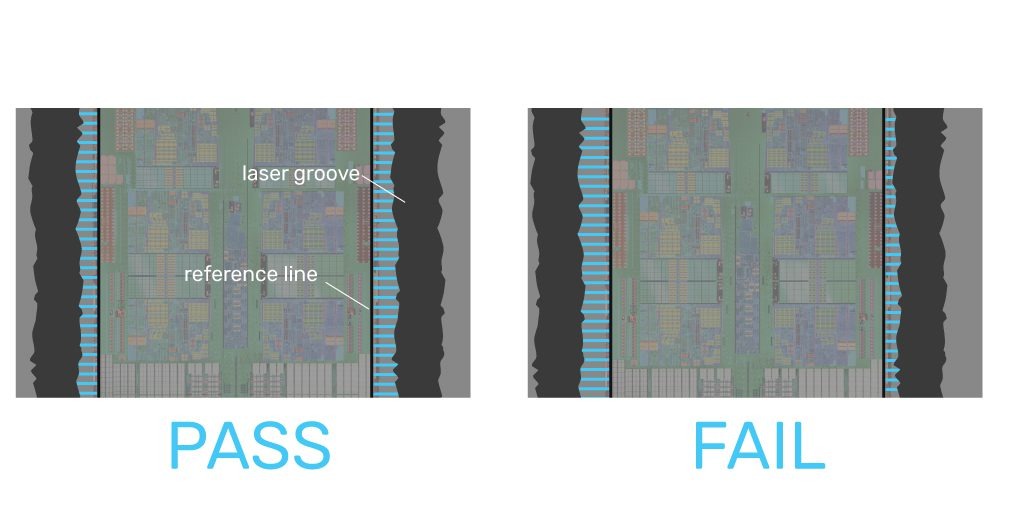 Automated pass/fail assessment of a laser groove